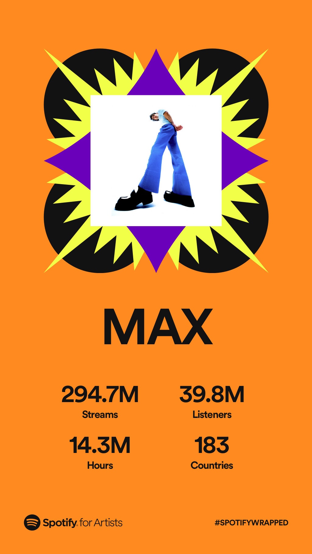 MAX Community Posts Incredible Thank You All For Listening MAX max-community-posts-incredible-thank-you-all-for-listening-max