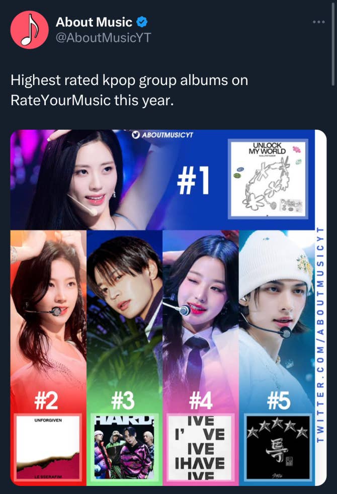 fromis_9 Community Posts - highest rated kpop group album this year on