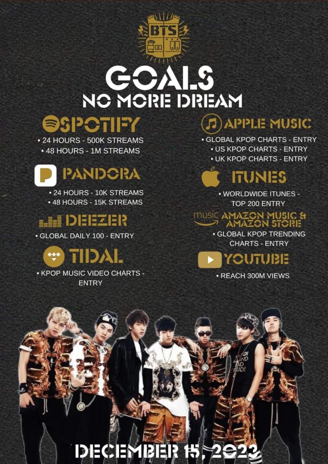 BTS Community Posts - Estas son las metas para el debut de Bangtan ...