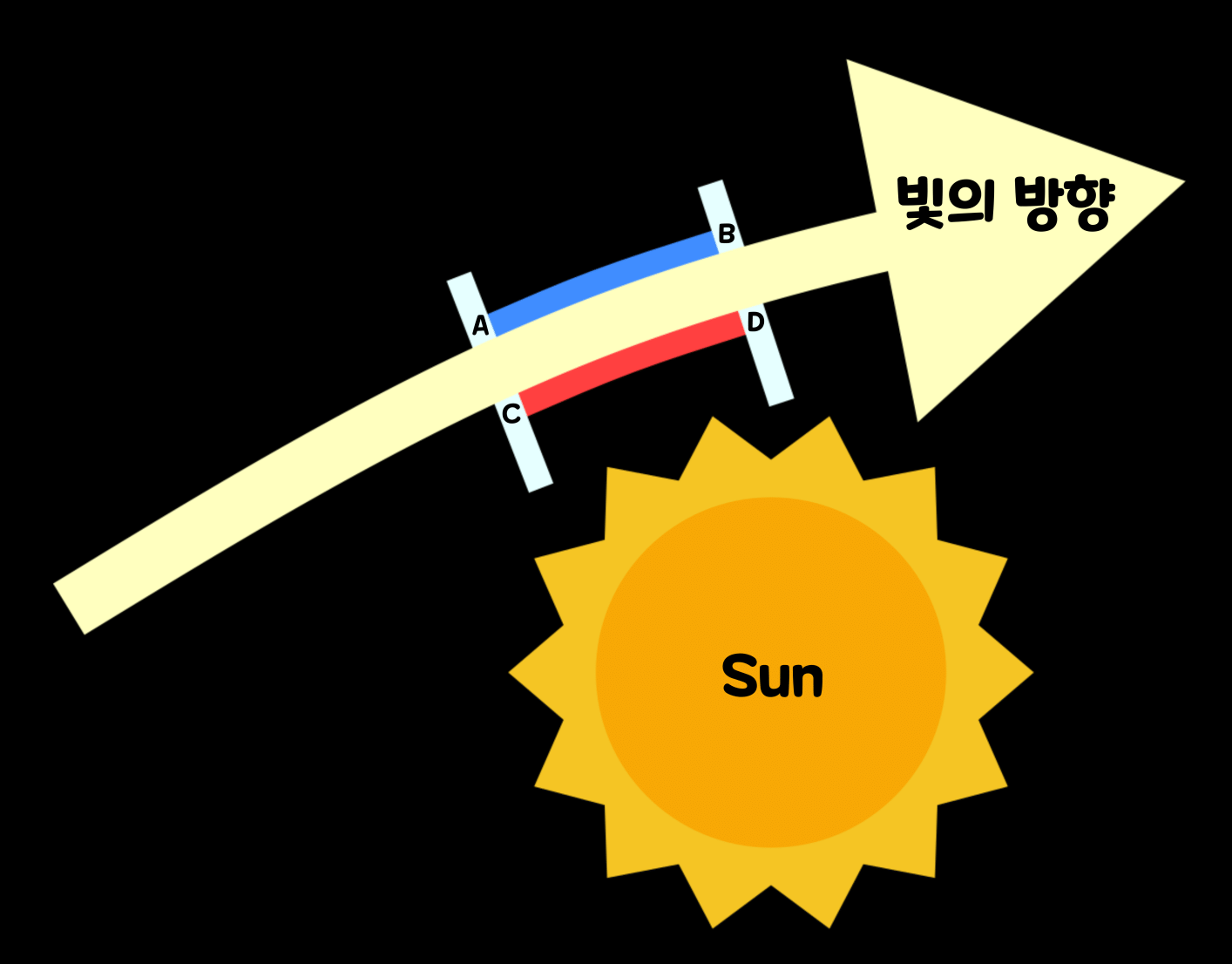 현대미래 이미지
