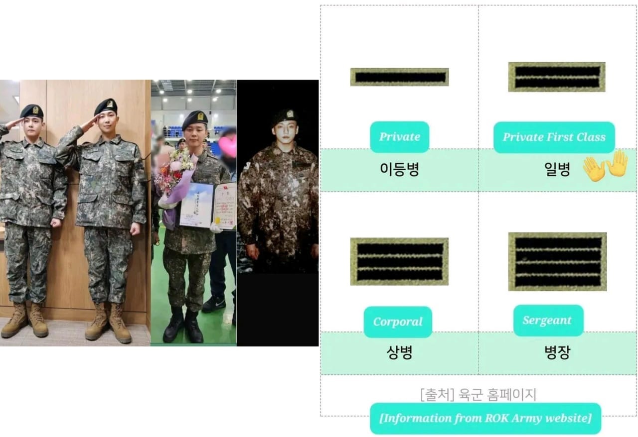 BTS Community Posts - Namjoon, Jimin, Taehyung & Jungkook was promoted ...