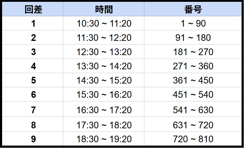 ジン 「Happy」 ソウル POP-UP ARMY DAY 参加案内 | ♪雨に唄えば ♪
