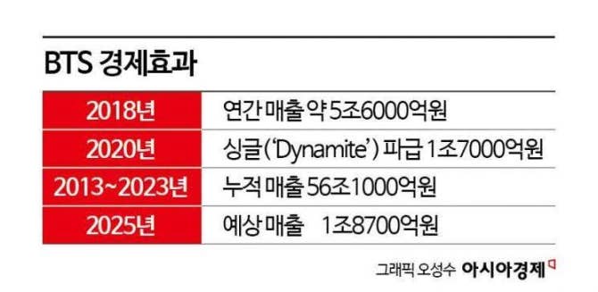 BTS Community Post - [MEDIA] The Korea Culture and Tourism Institute ...