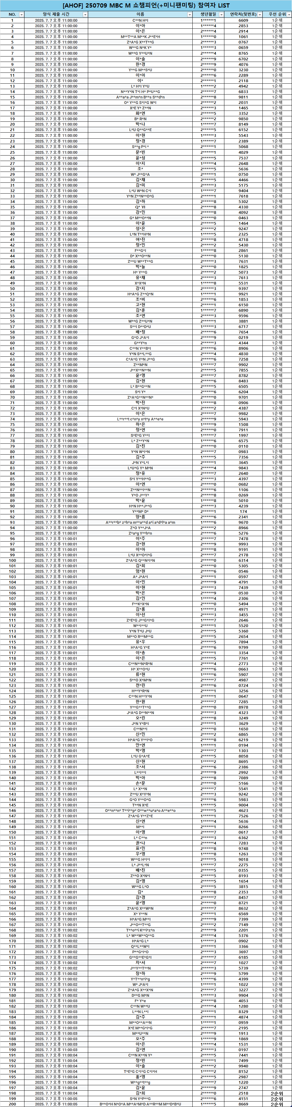 AHOF 아홉 250709 MBC M 쇼챔피언 안내 - Image 2
