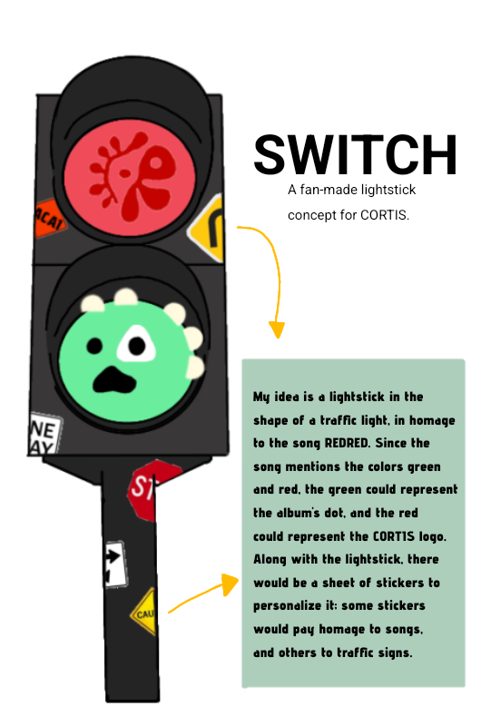 CORTIS Community Post - Hii, my nam eis Julia, and i imagined what